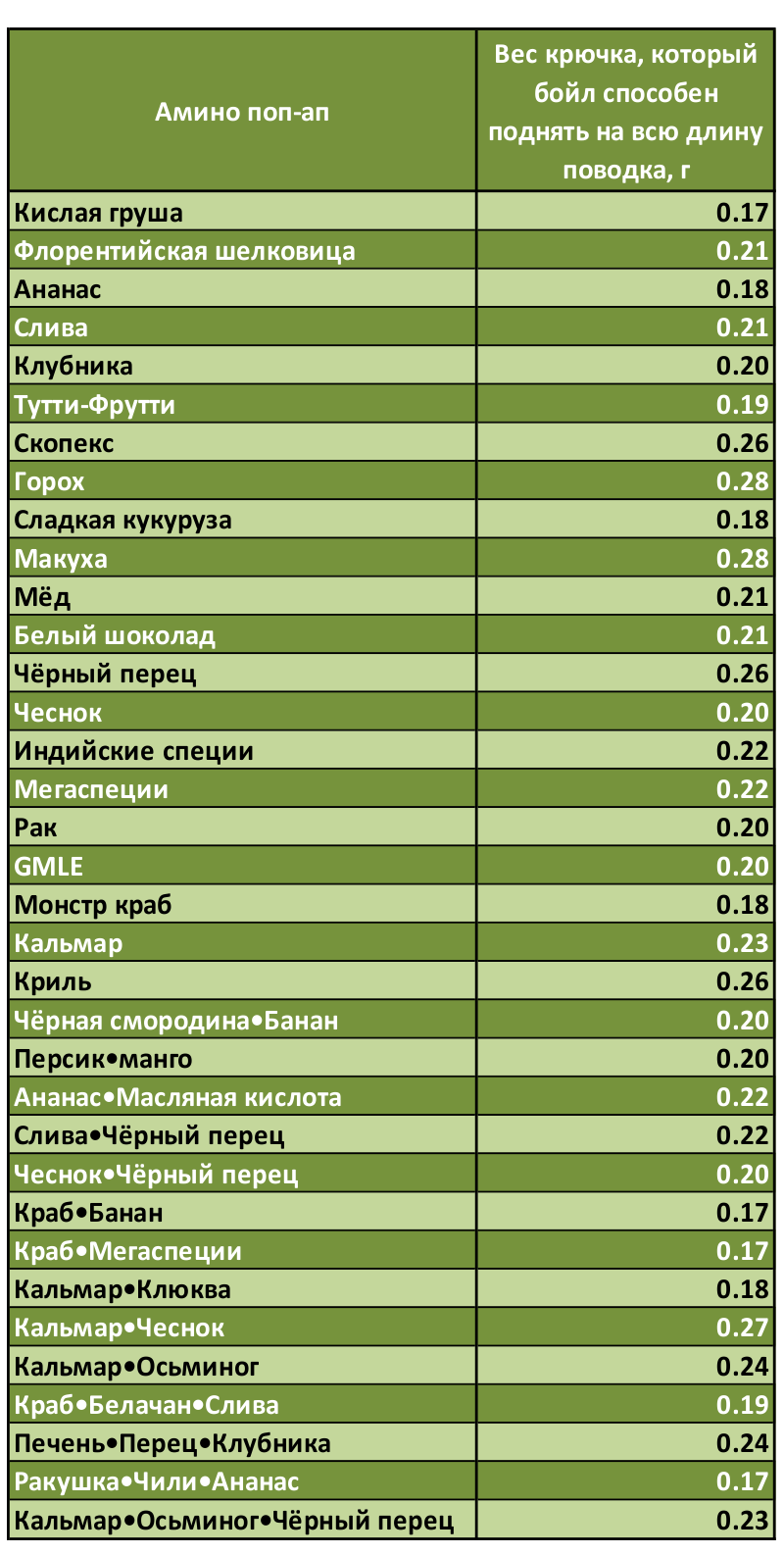 Описание: D:\GrandCarp\Маркетинг\СТАТЬЯ ПОП-АПЫ 2019\30712269_513188769076882_8465955765385953280_o.jpg